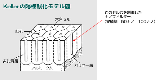 フィルターの製作：図