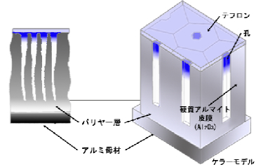 硬質アルマイト+PTFE