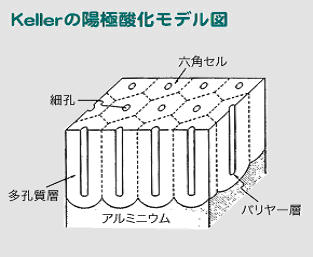 アルマイト 陽極酸化 について 電化皮膜工業株式会社