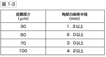 図1-3